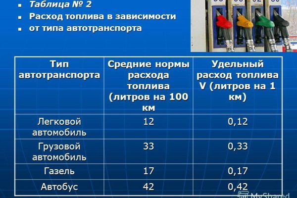 Кракен не работает