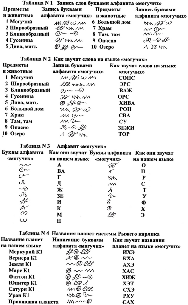 Кракен даркнет только через тор скачать